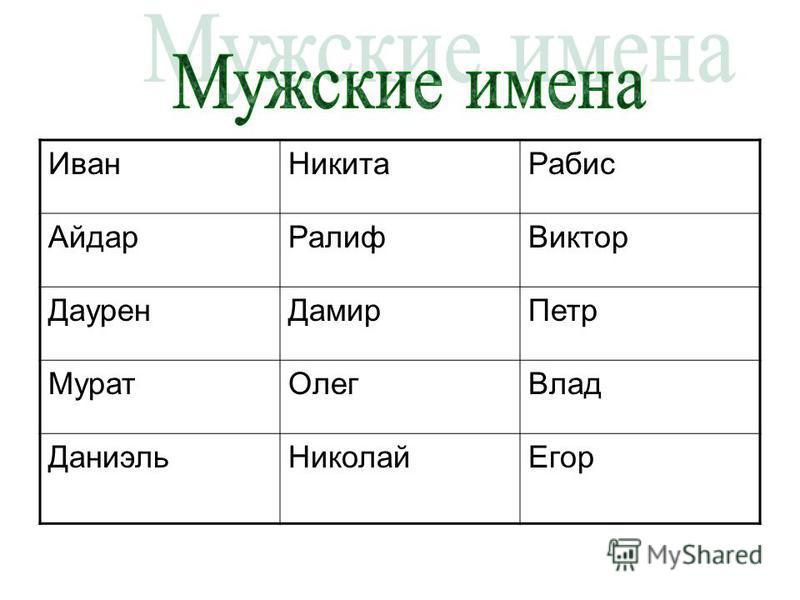 Мужское имя парня. Мужские имена. Имена на м.