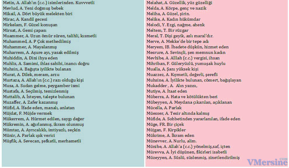 Имя на татарском на букву и. Турецкие имена. Турецкие имена для мальчиков. Красивые турецкие имена для девочек. Самые красивые турецкие имена для мальчиков.