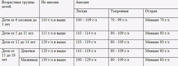 Таблица