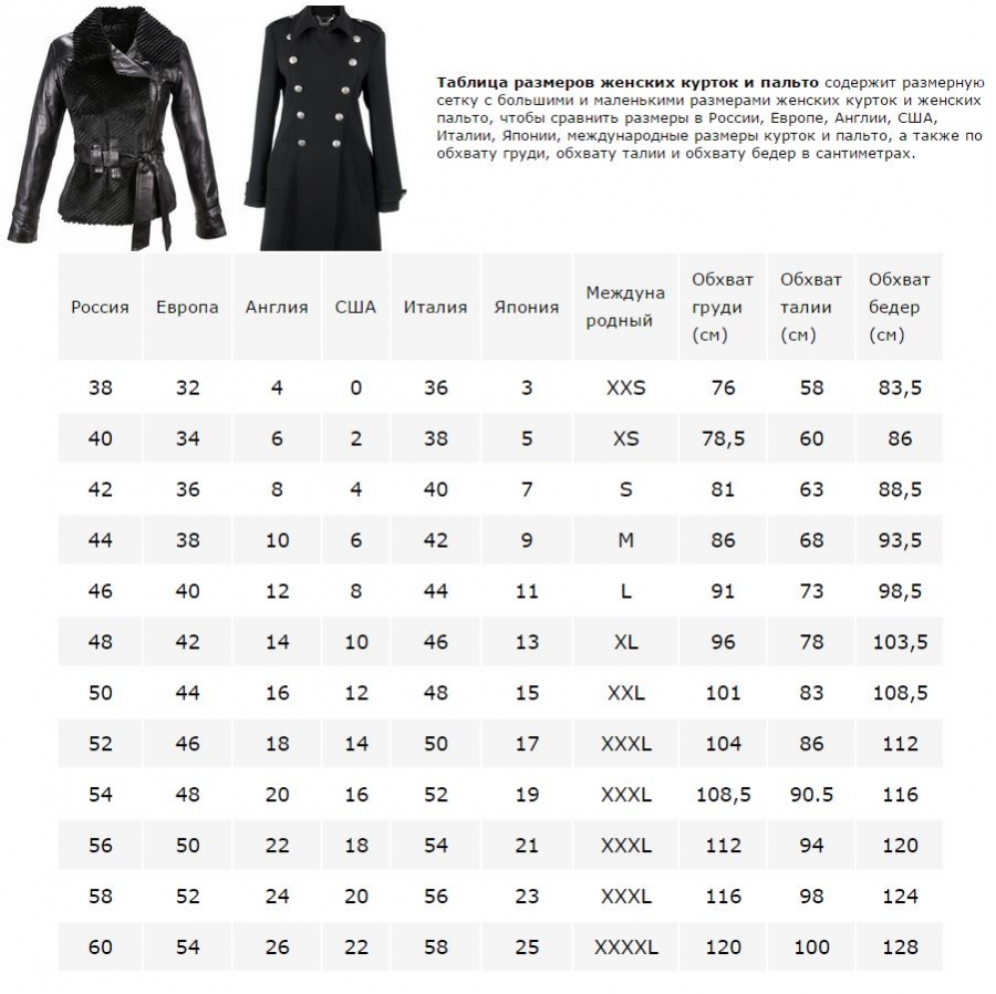 женские куртки пальто таблица размеров