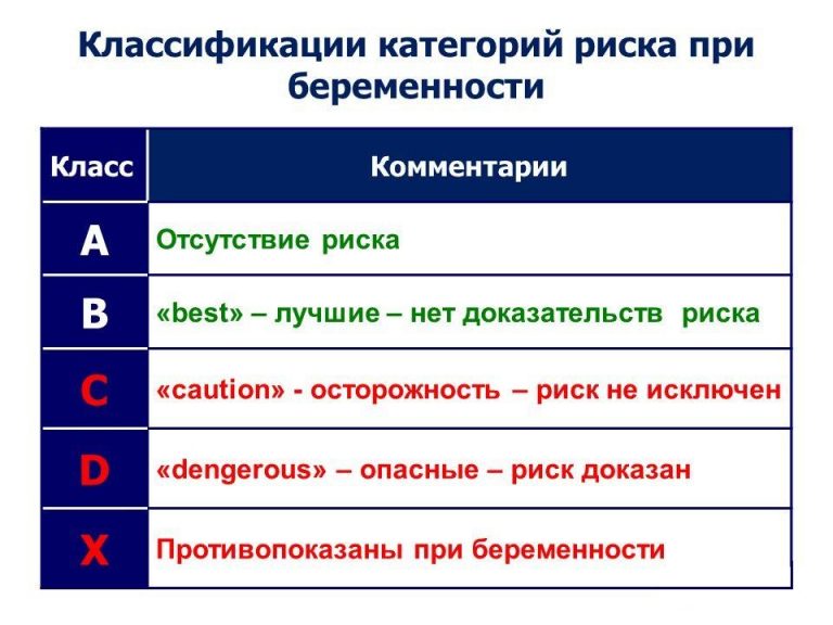 классификация категорий риска при беременности