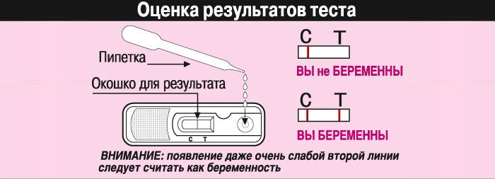 Применение планшетного теста на беременность