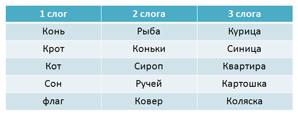 Попробуйте сами: с ударением вы не сможете произнести «ко-то-фей», а скажете «котофе՛й».