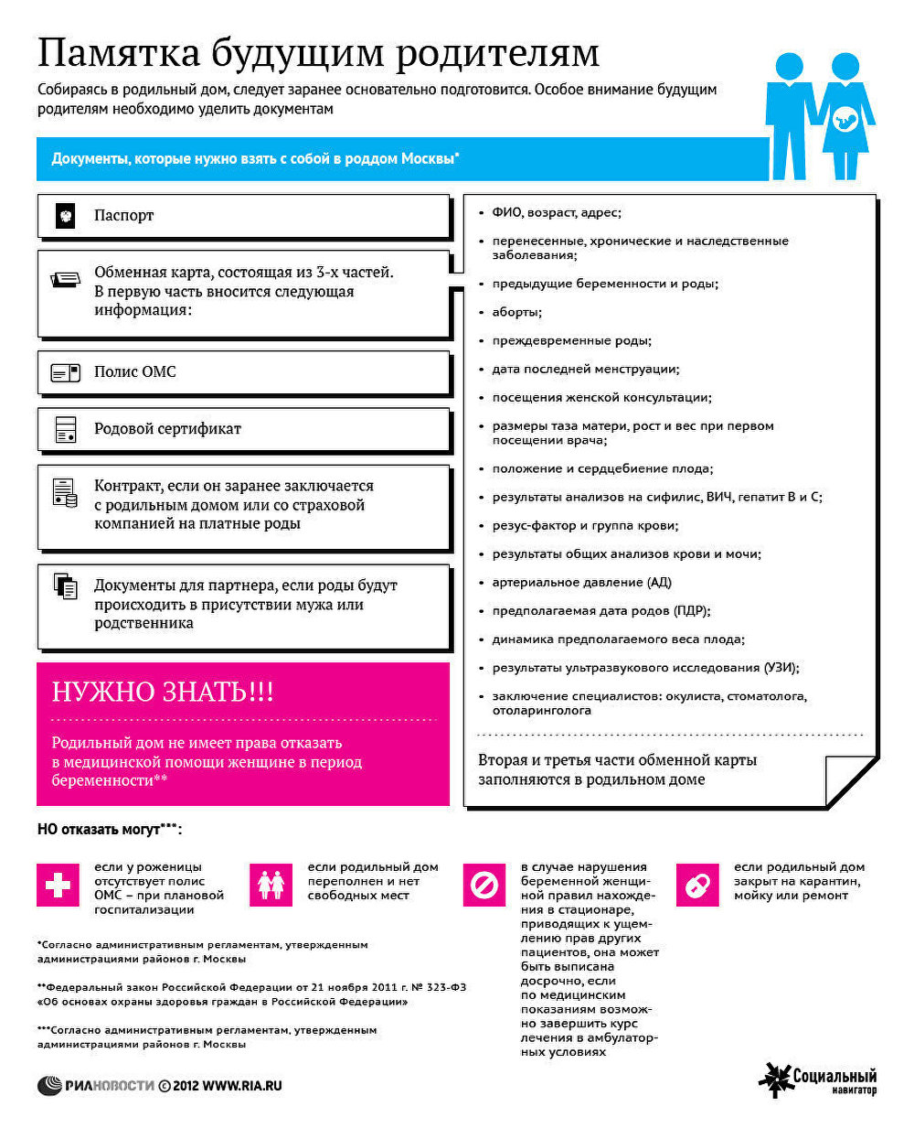 Москва сколько родов. Памятка для беременной. Роды памятка. Памятка беременной женщине. Памятка готовимся к родам.