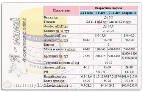 !!!ТРИ ВАЖНЫЕ ТАБЛИЦЫ!!!