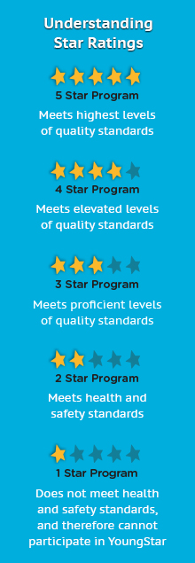 Understanding YoungStar Star Ratings.