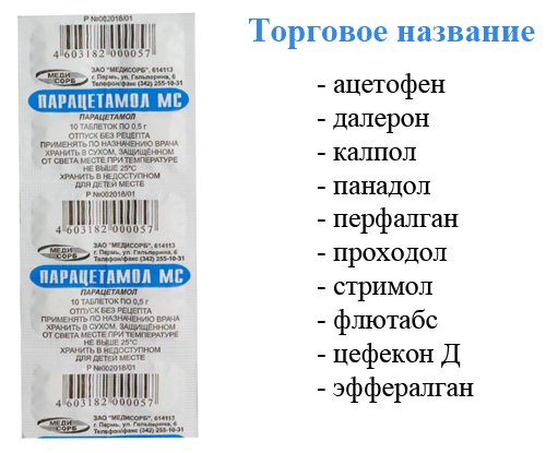 Парацетамол можно детям. Парацетамол торговое название. Парацетамол торговые наименования. Дозировка парацетамола для детей в таблетках 3. Парацетамол таблетки ребенку 3.5.