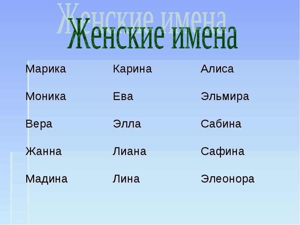 Красивые необычные современные имена. Женские имена. Ленский имя. Красивые имена для девочек. Красивые женские имена.