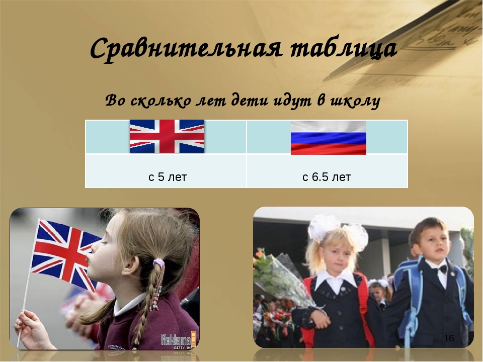 Во сколько лет пошел в школу. Во сколько лет идут в школу. Во сколько лет дети идут в школу. Школы Англии и России. Школы России и Великобритании.