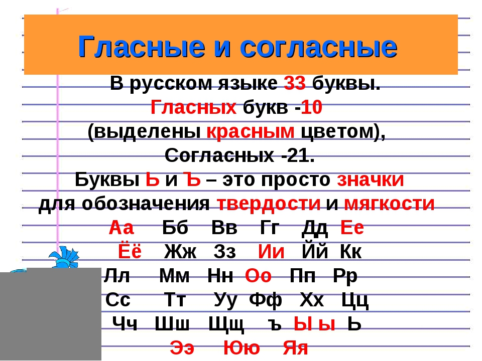 Ь это гласная буква. Согласные буквы в русском языке. Гласные буквы в русском языке. Гласные и согласные буквы в русском. Гласных и согласные букв в русском.