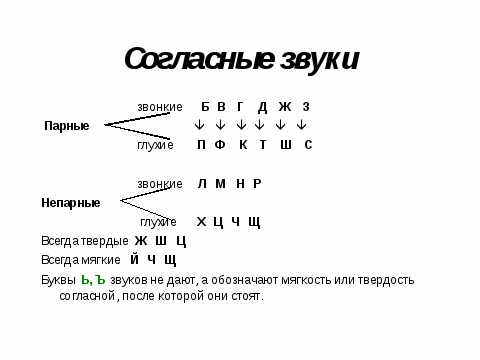 Ч глухая