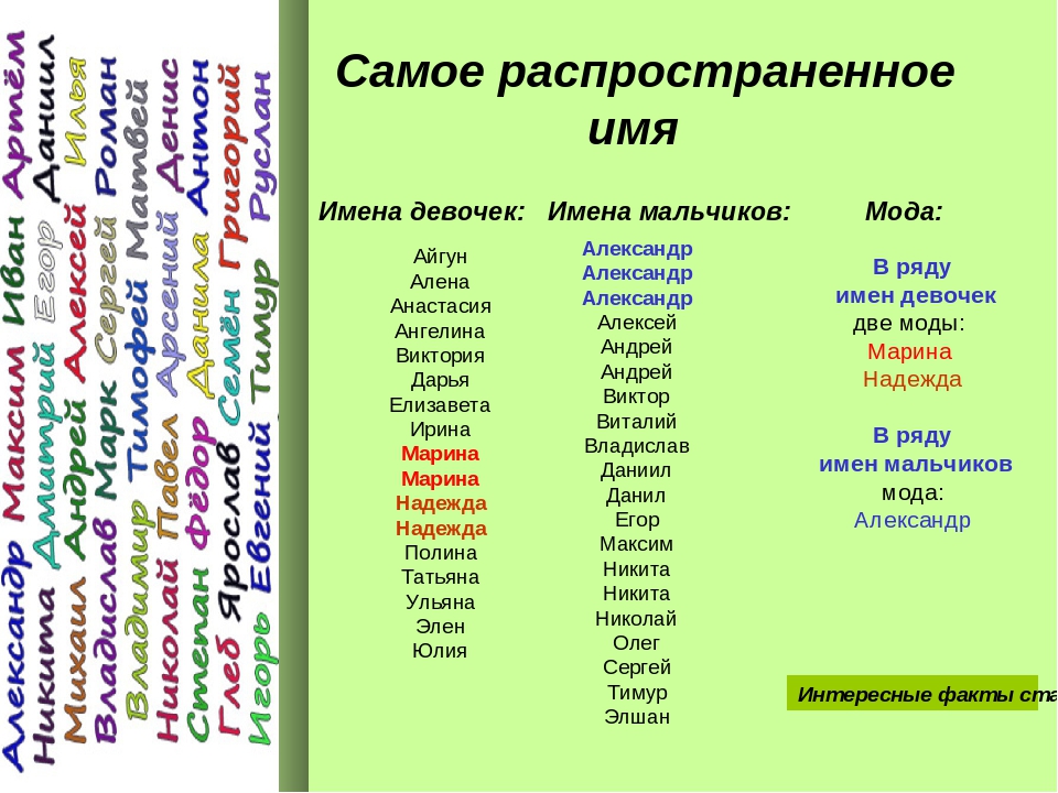 Самое распространенное русское имя. Самые распространенные имена. Имена для девочек редкие и красивые. Распространённые женские имена. Распространённые руские имена.