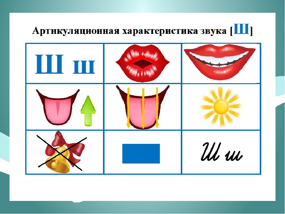 Образ звука. План схема артикуляционной характеристики звука. Схема характеристики звука для дошкольников. Артикуляционная характеристика звуков. Схема анализа артикуляции звука.