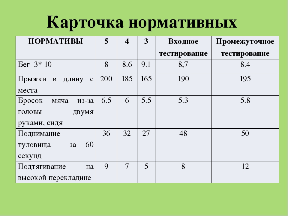 Нормативы по физре