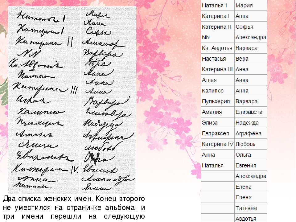 Имя для девочки татарское мусульманское. Красивые имена для девочек. Красивые женские имена. Самые красивые женские имена. Красивое женское имя для девочки редкое и красивое.