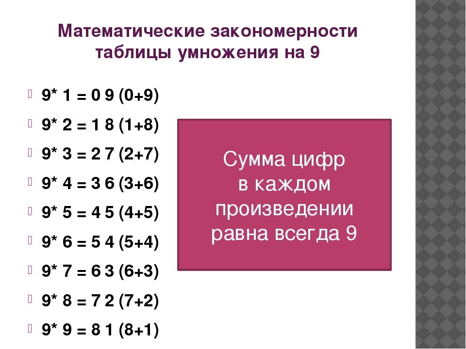 Умножение на девять. Таблица умножения на 9. Закономерности таблицы умножения. Что такое закономерность в математике. Математические закономерности д.