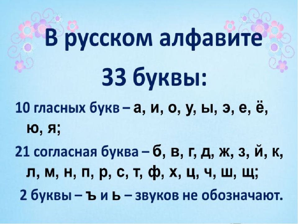 Нужны согласные буквы. Русский алфавит гласные и согласные буквы. Сколько букв в русском алфавите гласные и согласные. Согласные и гласные буквы в русском языке. Все гласные и согласные буквы русского алфавита.