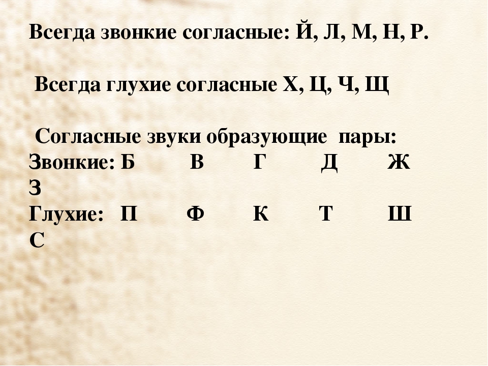 Буква всегда. Всегда глухие согласные звуки. Всегда звонкие согласные. Какие звуки всегда звонкие. Всегда глухие и звонкие согласные.