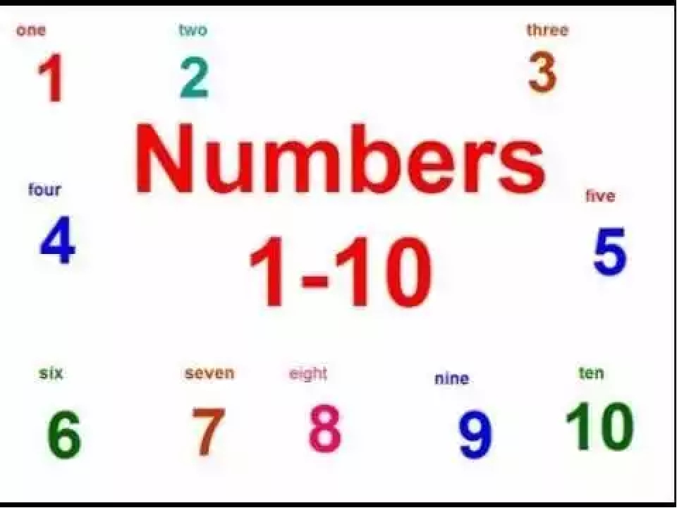 Счет по английскому от 1 до 10. Английские цифры от 1 до 10. Учим цифры на английском. Цифры от 1 до 10 на английском для детей. Английские цифры от 1 до 100.