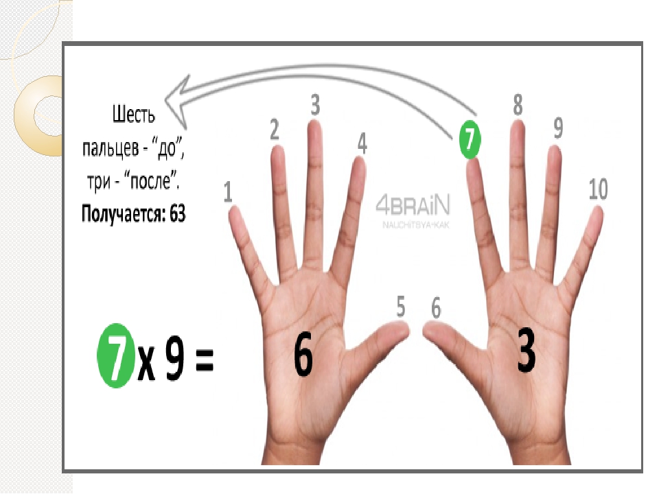 Как запомнить таблицу умножения. Как быстро выучить таблицу. АК быстро и легко выучить таблицу. Таблица умножения за 5 дней. Как выучить таблицу быстро и легко.