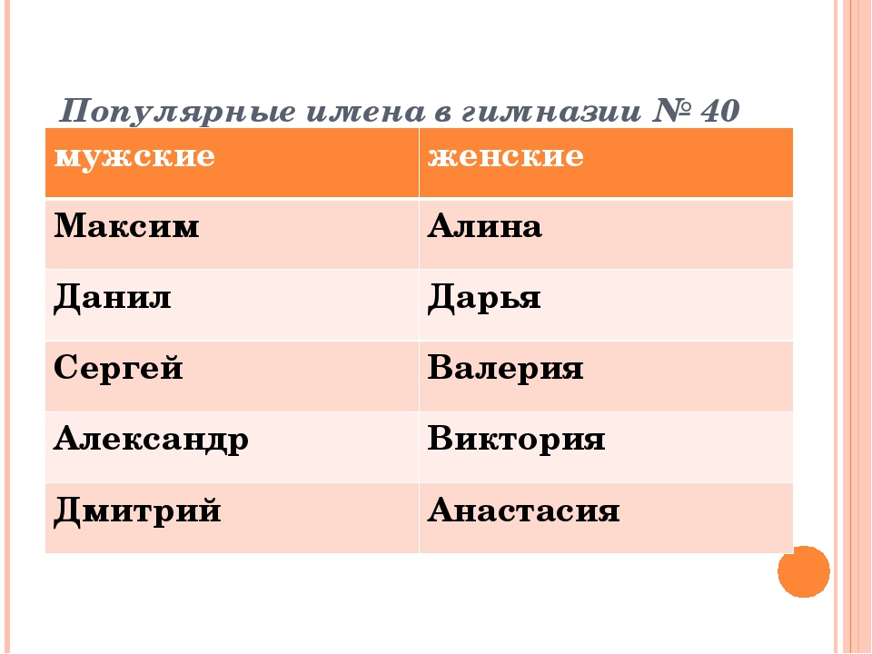 Распространенные клички. Самые популярные мужские имена. Самое популярное мужское имя в России. Самое популярное имя девочки в мире. Самое распространенное имя.