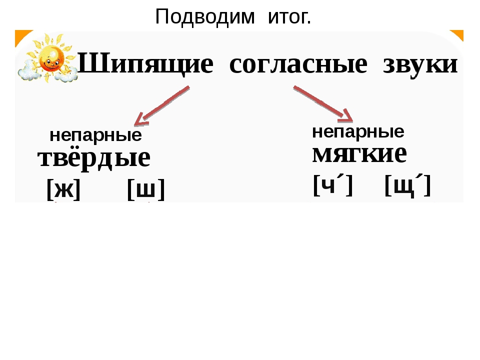 Шипящие согласные звуки 2 класс