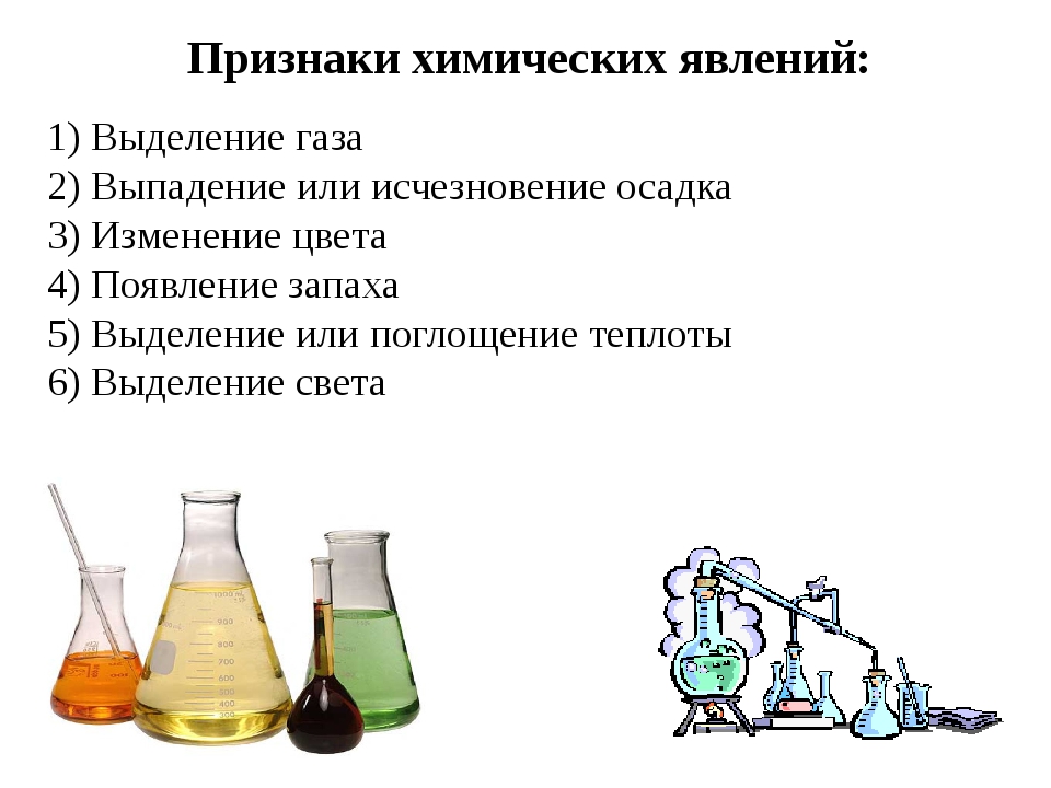 Химические явления химия 8 кл. Химические и физические реакции.
