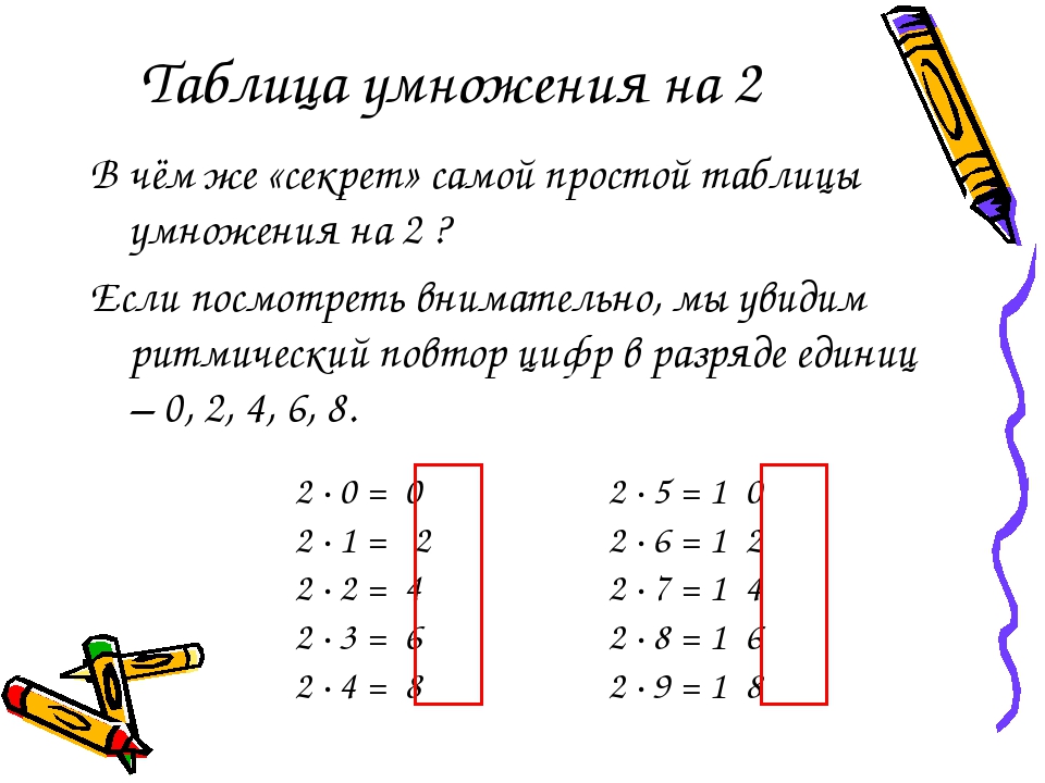 Таблица запоминания. Таблица умножения. Секреты таблицы умножения. Карточки для заучивания таблицы умножения. Учим таблицу умножения на 2.