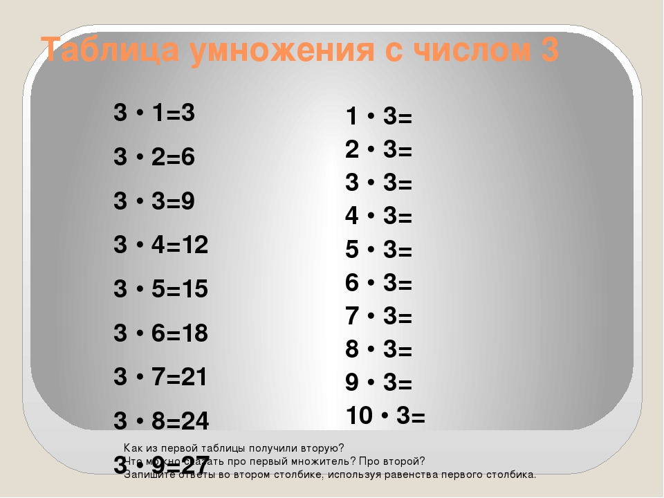 Умножение без ответа 2 класс. Таблица умножения на 2 3 4. Таблица умножения на 2 3 4 в разброс. Т̷а̷б̷л̷и̷ц̷а̷ у̷м̷н̷о̷ж̷е̷н̷. Таблица умножения без ответов.