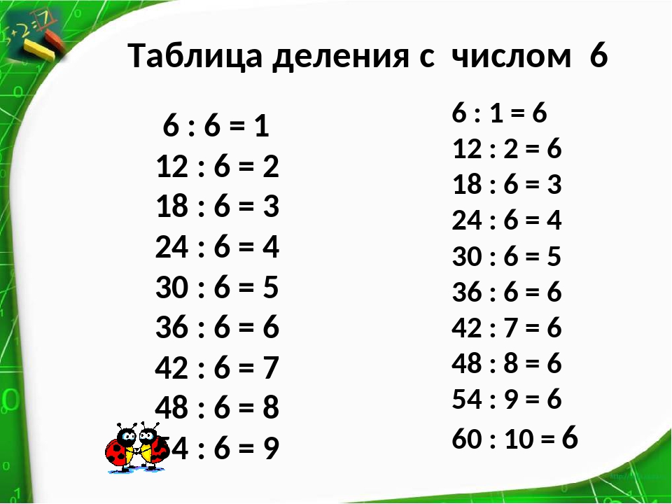 Карточка таблица умножения на 6 и 7. Таблица деления на 6. Таблица деления на 2 и 3. Таблица деления на 6 2 класс. Таблица деления на 2.