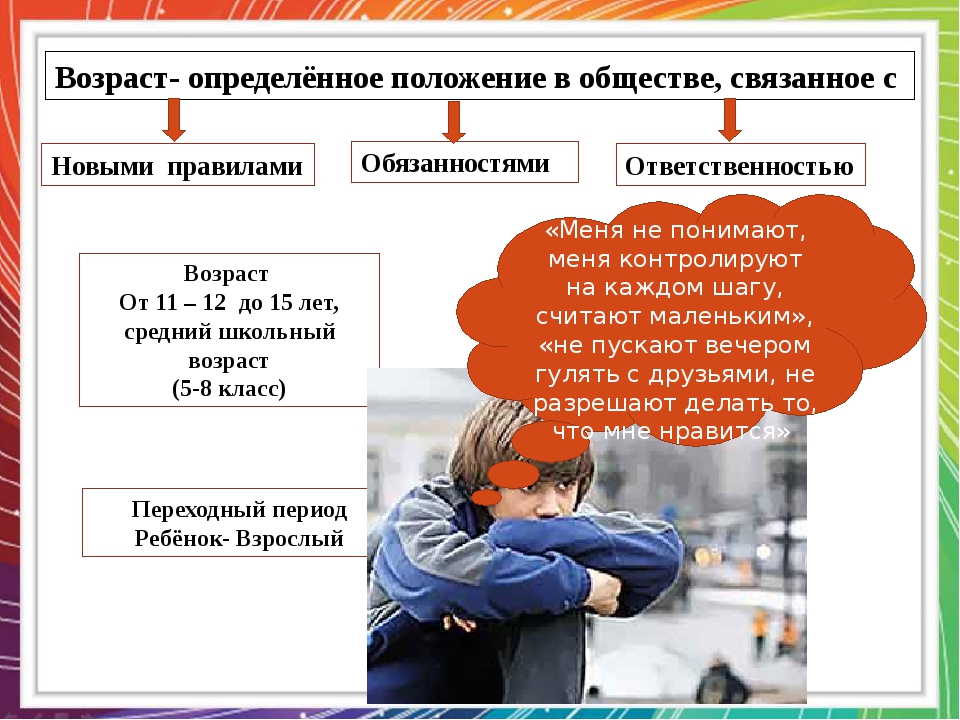 Особенности подростков обществознание 6 класс. Определенное положение в обществе. Подростковый Возраст определение. Возраст это в обществознании. Особенности подросткового возраста Обществознание.