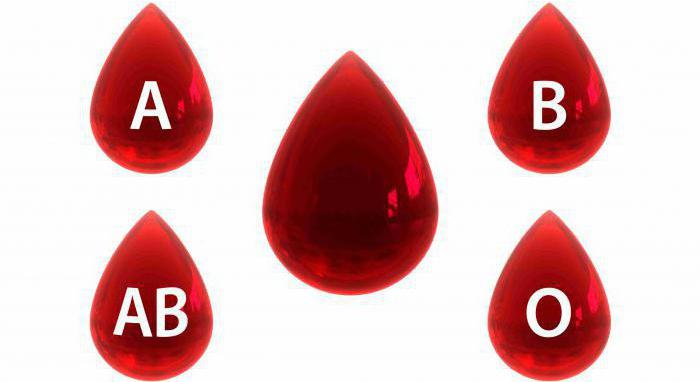 универсальная группа крови и резус фактор 