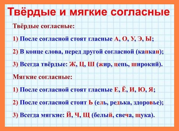 буквы твердых согласных звуков 