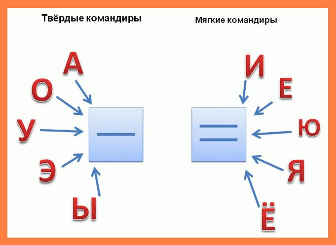 гласные и согласные звуки 