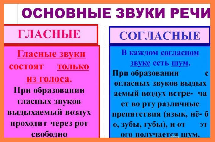 мягкие гласные мягкие согласные 