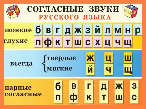 правописание гласных 