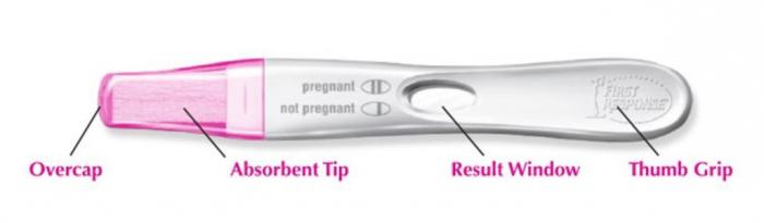 точный результат теста на беременность