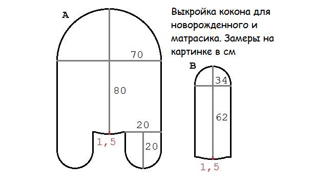 Выкройка кокона и матрасика для новорожденных