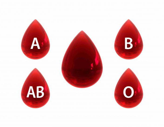 группы крови схема переливания крови