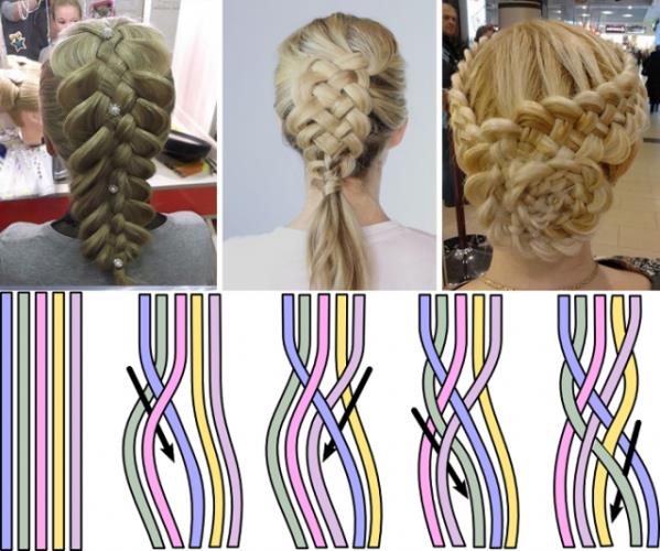 схема плетения косы