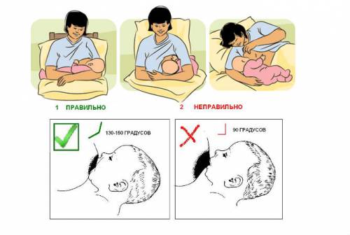 Позы для кормления ребенка