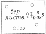 Условные знаки для топографических планов - Растительность 