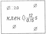 Условные знаки для топографических планов - Растительность 