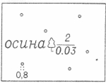 Условные знаки для топографических планов - Растительность 