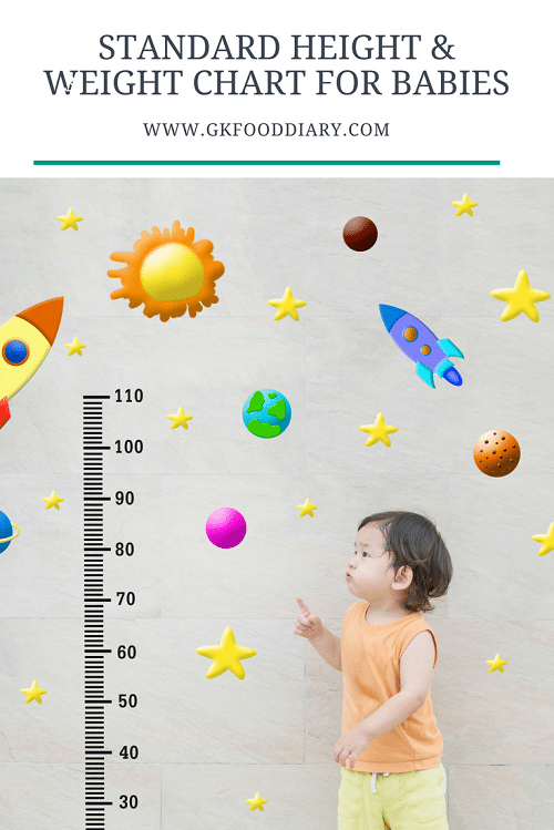 Standard Height and Weight Chart for Babies