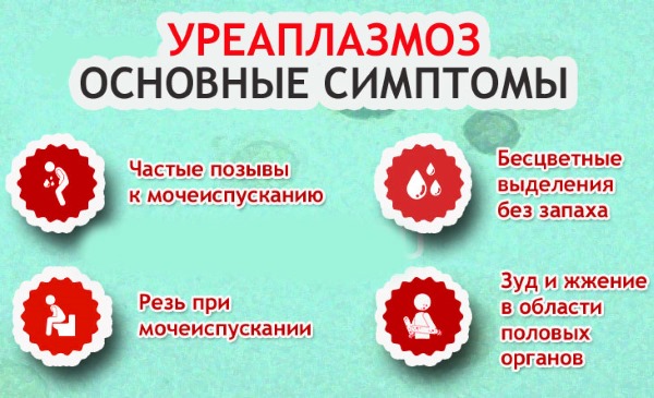 Выделения при беременности на ранних сроках. Нормы, какие бывают, что значат