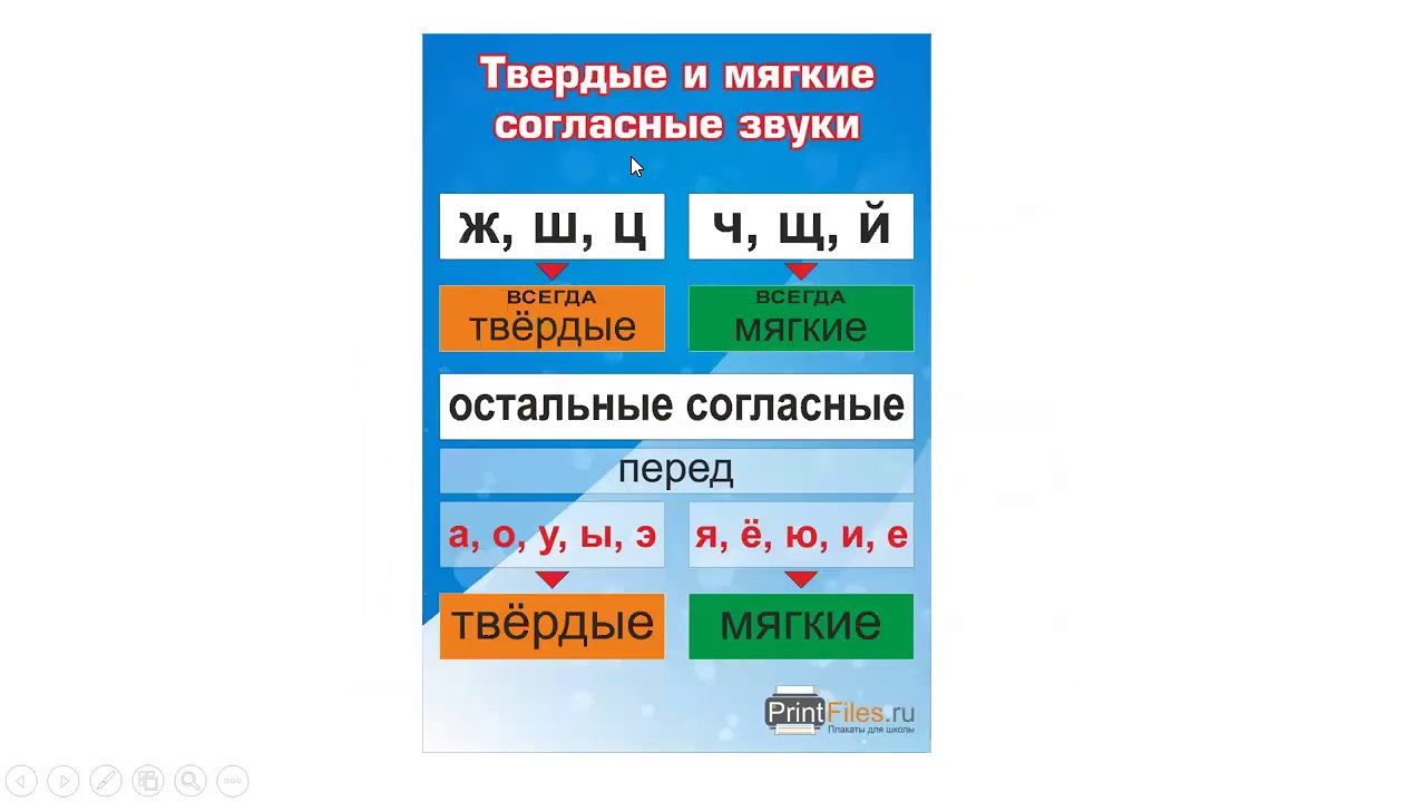 Твердые и мягкие согласные звуки 1 класс конспект урока школа россии презентация