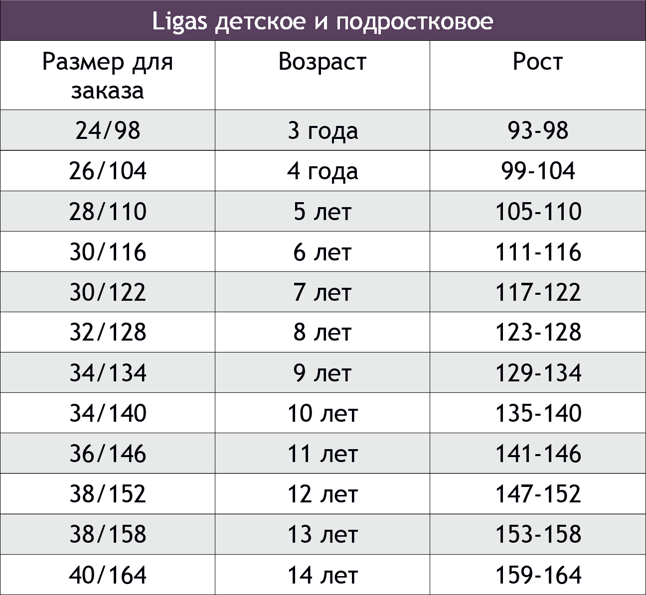 Размерная сетка Бонито детская одежда