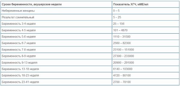 Как определить срок беременности в домашних условиях и в клинике у акушера-гинеколога