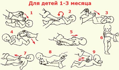 Режим дня новорожденного в первый месяц жизни по часам, при грудном, на искусственном вскармливании